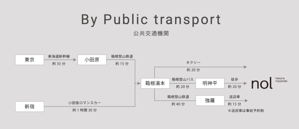 nol hakone myojindai
交通機